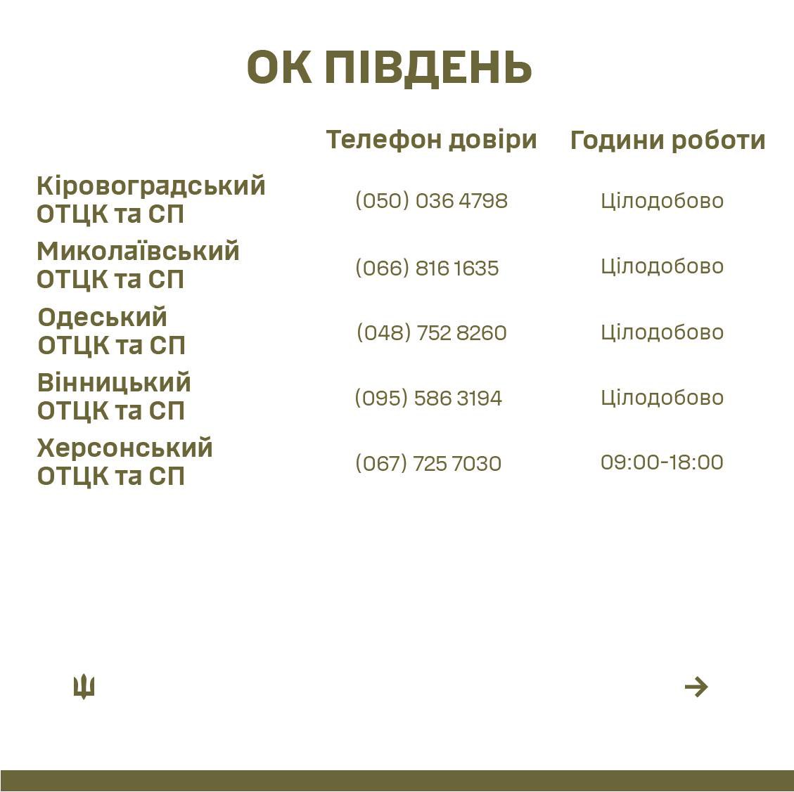 Контактні номери ОТЦК та СП 