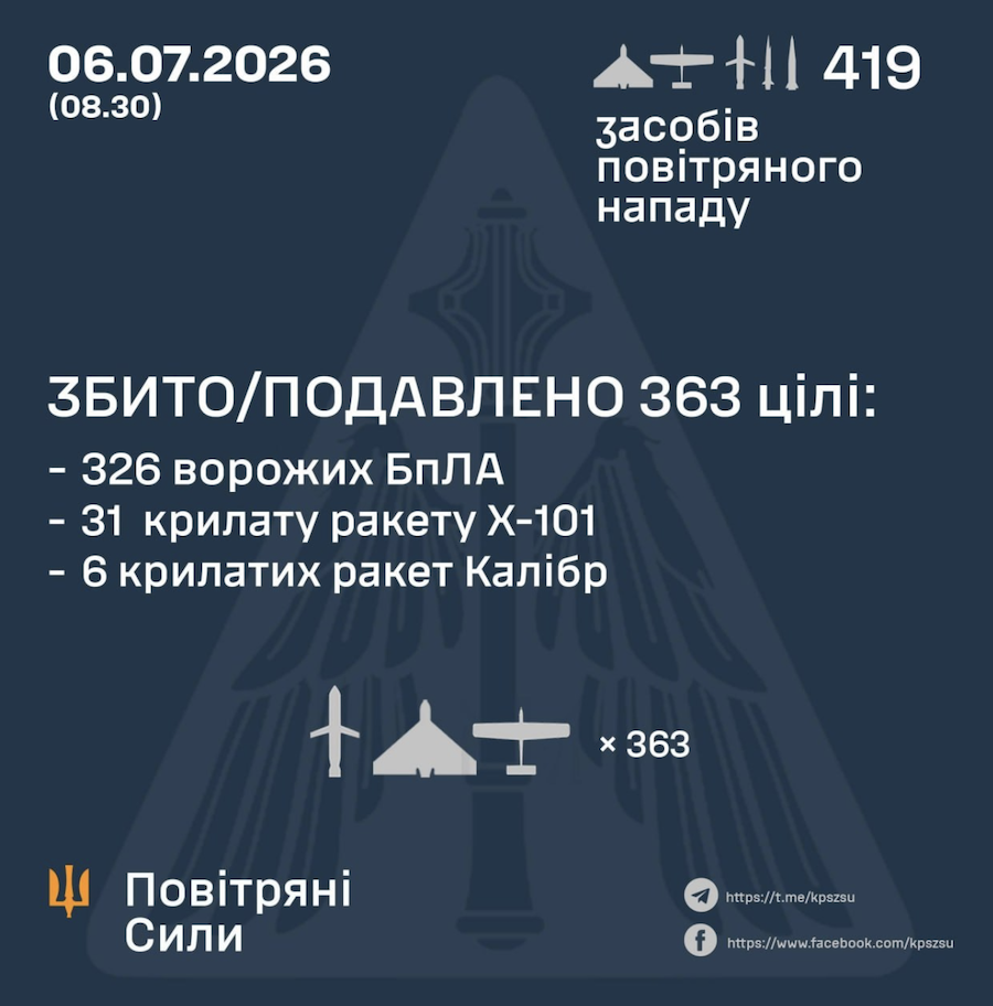 Результати збиття 6 липня 