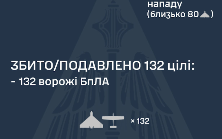 Внаслідок нічної атаки є влучання дев'яти безпілотників і падіння уламків у восьми місцях