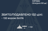 Внаслідок нічної атаки є влучання дев'яти безпілотників і падіння уламків у восьми місцях