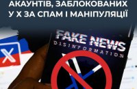 ЦПД: Росія є найактивнішою за кількістю дезінформаційних атак в соцмережах