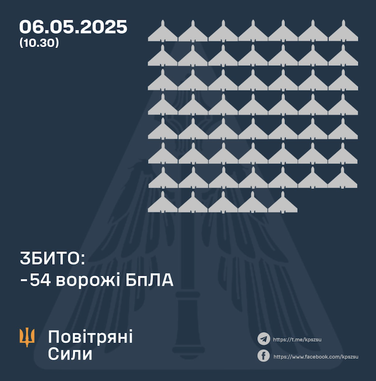 Результати бойової роботи