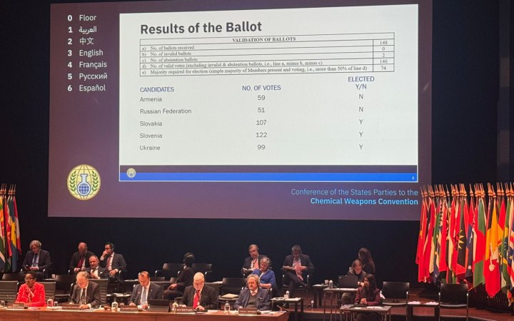 Україну обрали до Виконавчої ради ОЗХЗ на 2026–2028 роки 