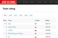 Команда украинских IT-шников возглавила мировой рейтинг "белых" хакеров