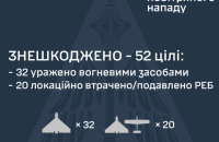 Унаслідок нічної дронової атаки є влучання в 6 локаціях в Одеській, Сумській і Харківській областях