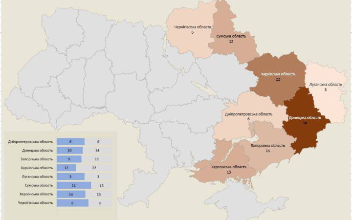 За добу російська армія атакувала 142 об’єкти інфраструктури