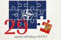 29 країн об’єднує НАТО