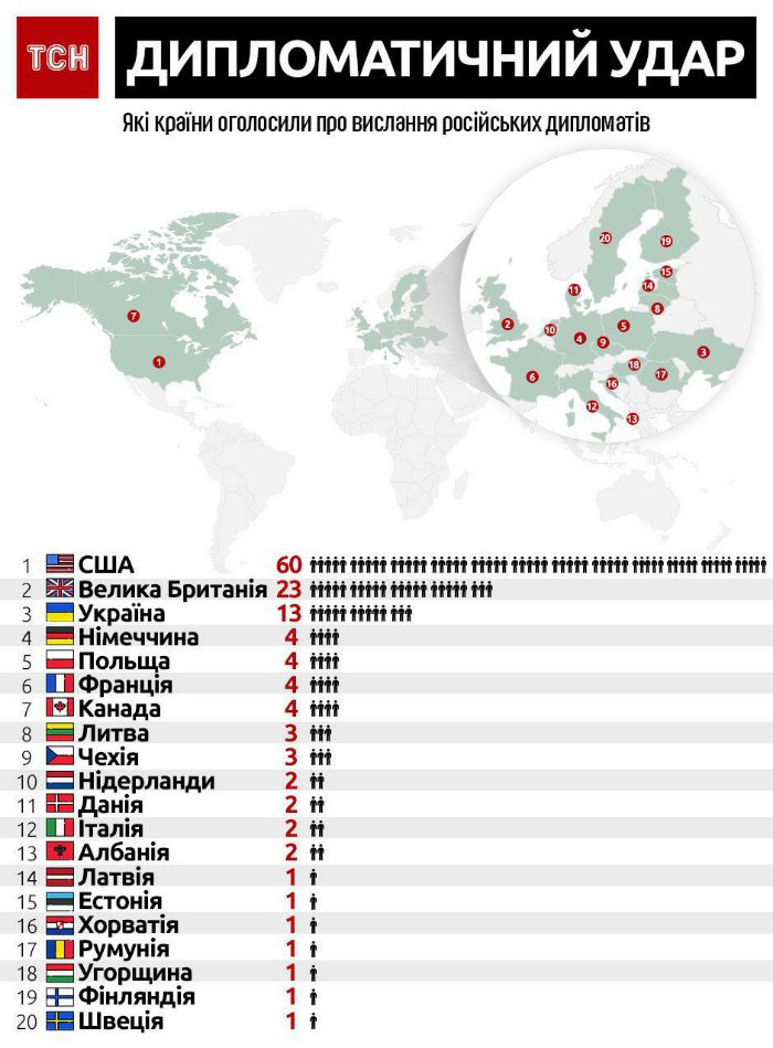 Список стран, объявивших о высылке российских дипломатов