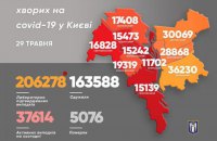 У Києві виявили за добу 377 хворих на коронавірус