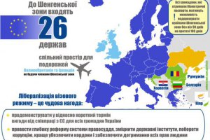 Украина может получить безвизовый режим с ЕС в мае