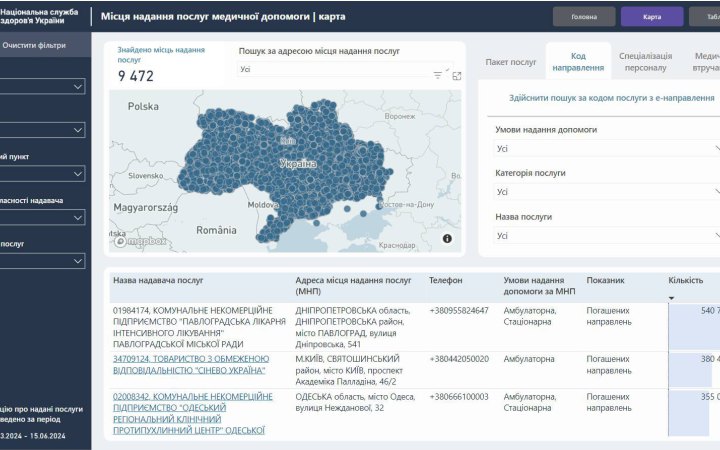 Інструмент, якого бракувало: НСЗУ запустила дашборд, де можна подивитися, де є потрібні вам лікар чи послуга