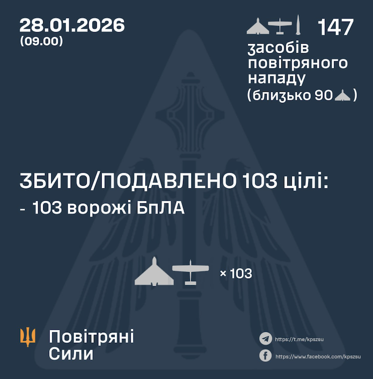 Атака в ніч на 28 січня 