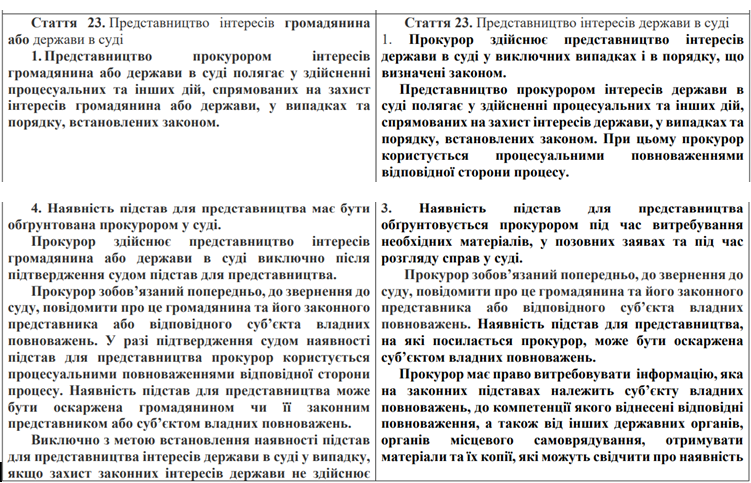 Запропоновані зміни до закону