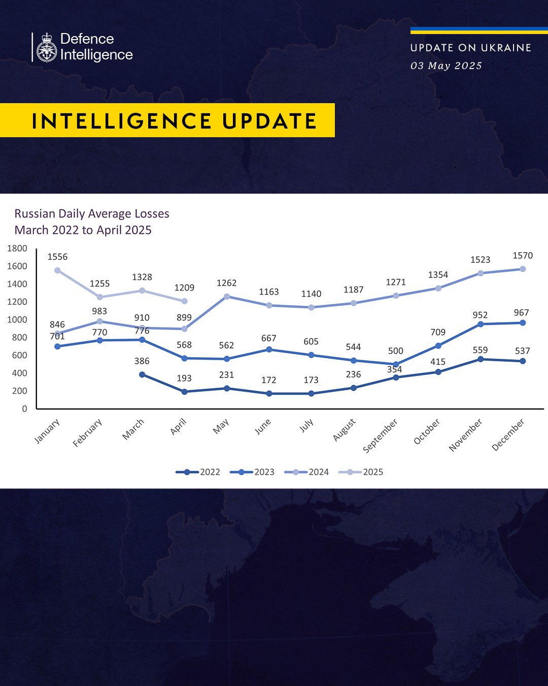 втрати росіян