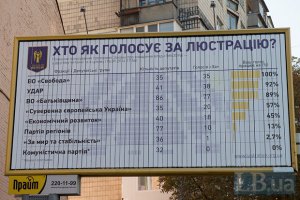 В Харьковском горсовете не нашли претендентов на люстрацию