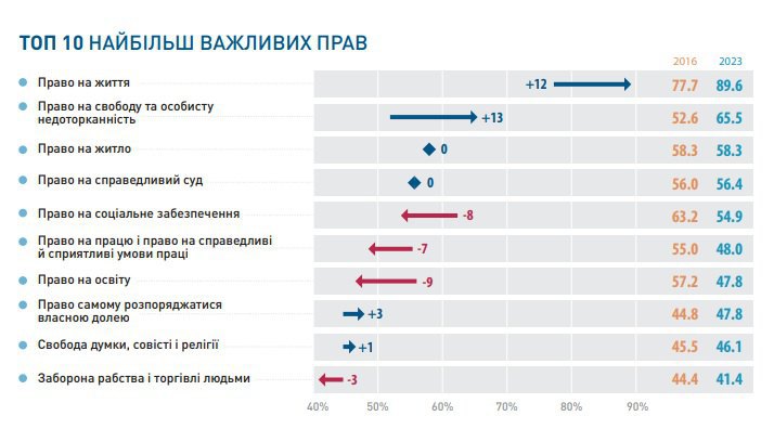 Результати соцопитування