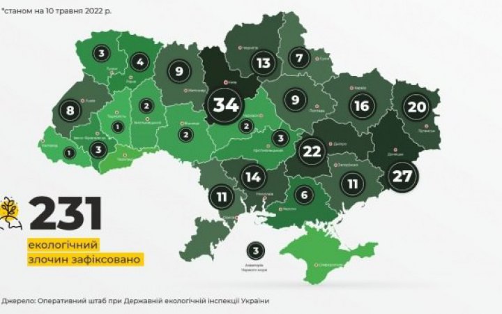 Росія скоїла 231 злочин проти українського довкілля