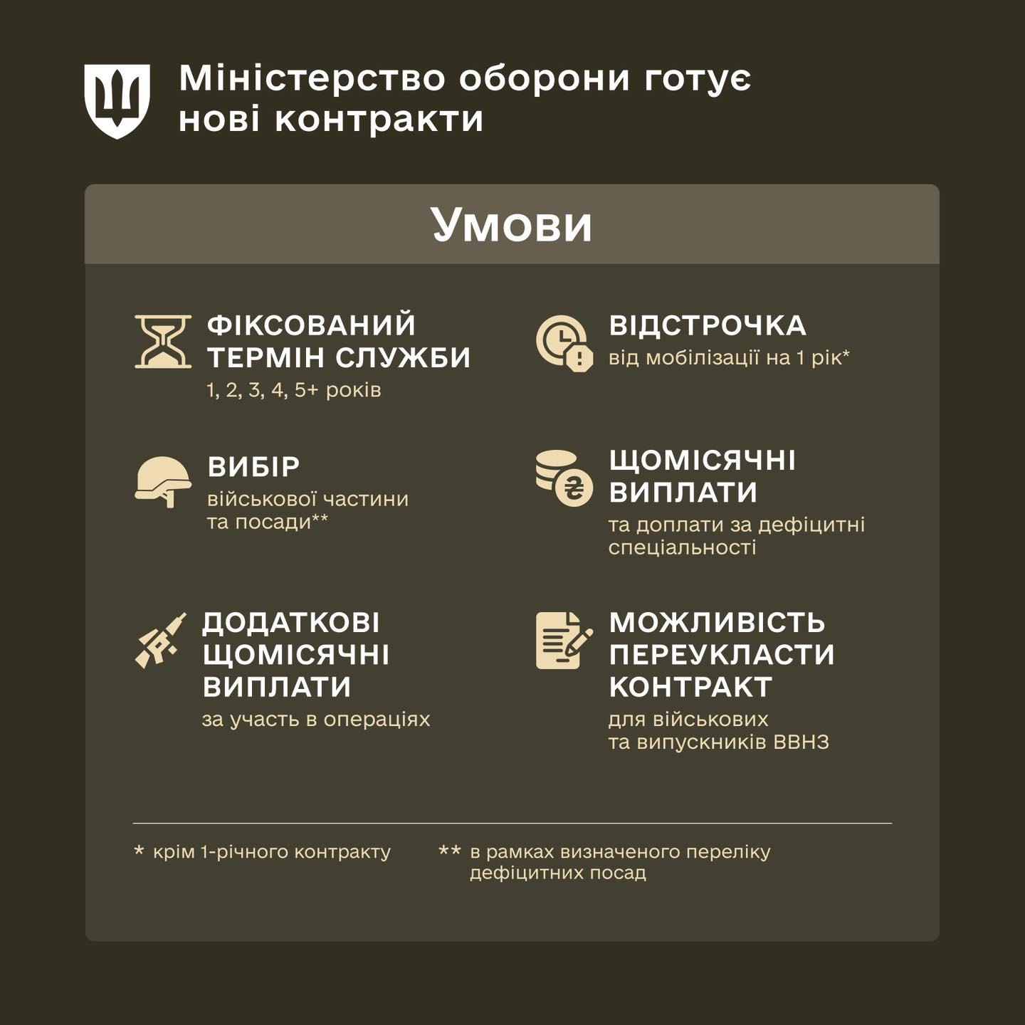 Міноборони розпочало підготовку нових типів контрактів для військовослужбовців 