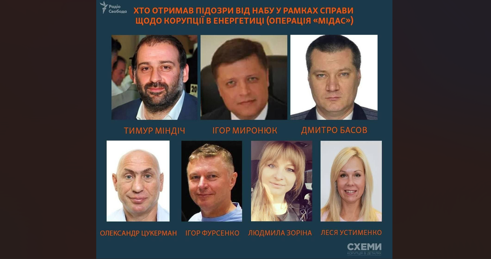 фігуранти операції “Мідас”