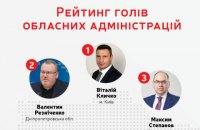 Кличко, Резниченко и Степанов возглавили рейтинг глав облгосадминистраций
