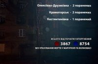 За минулу добу росіяни поранили п’ятьох мешканців Донеччини