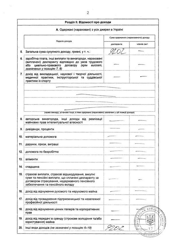 Копія декларації кандидата-двійника Віктора Бондаря