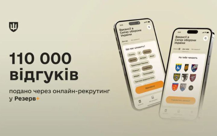 Українці залишили понад 110 тисяч заявок на різні вакансії в застосунку Резерв+