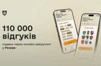 Українці залишили понад 110 тисяч заявок на різні вакансії в застосунку Резерв+