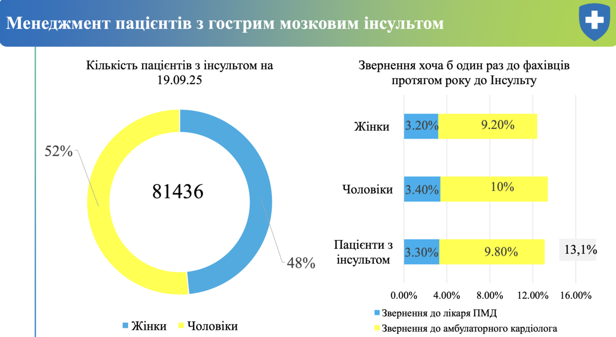 Надано МОЗом