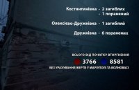 За добу росіяни вбили трьох цивільних на Донеччині, ще семеро – поранені