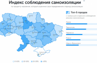 "Киевстар" создал индекс самоизоляции украинцев по данным их телефонов