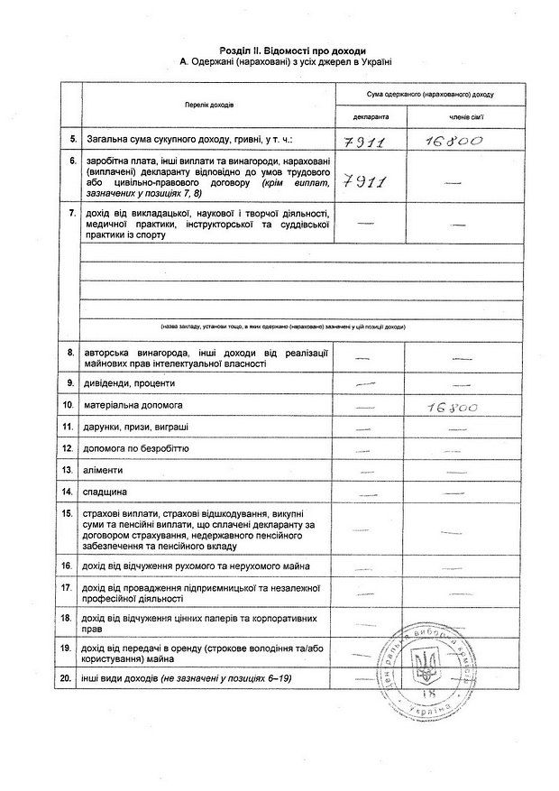 Копія декларації кандидата-двійника Олександра Слободяна