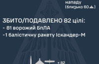 Уночі Росія атакувала балістичною ракетою і дронами: було влучання на 8 локаціях