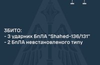 Уночі Росія вдарила дронами невстановленого типу