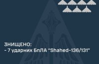 Ukraine's air defence downs seven out of 10 Russian Shaheds at night