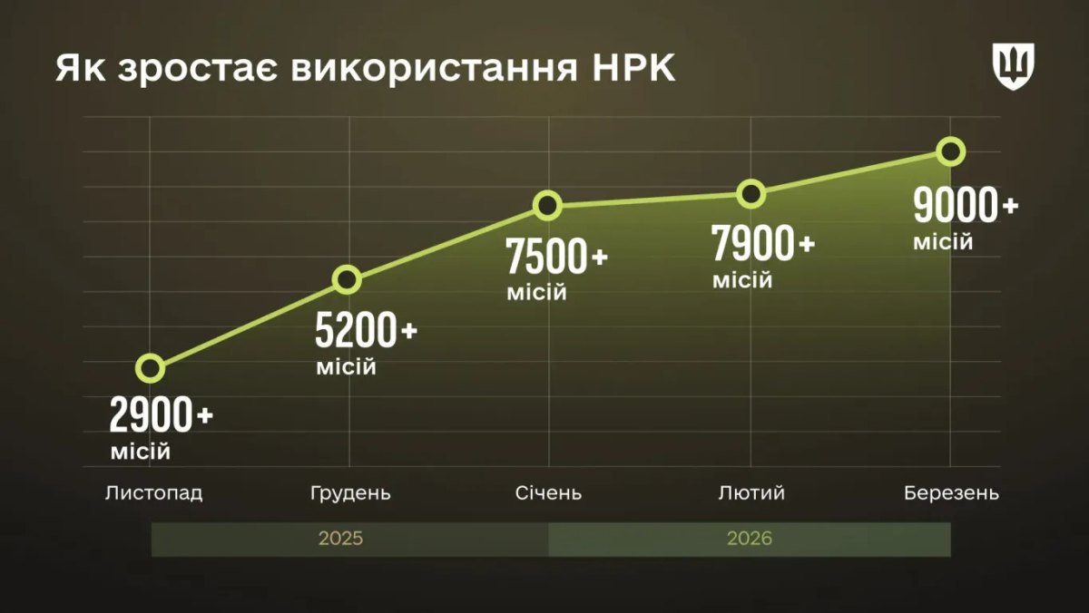 Ministry of Defence of Ukraine