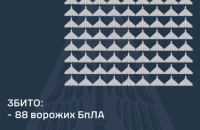 Ukrainian defenders shoot down 88 Russian drones; one returns to Russia, over 40 lost