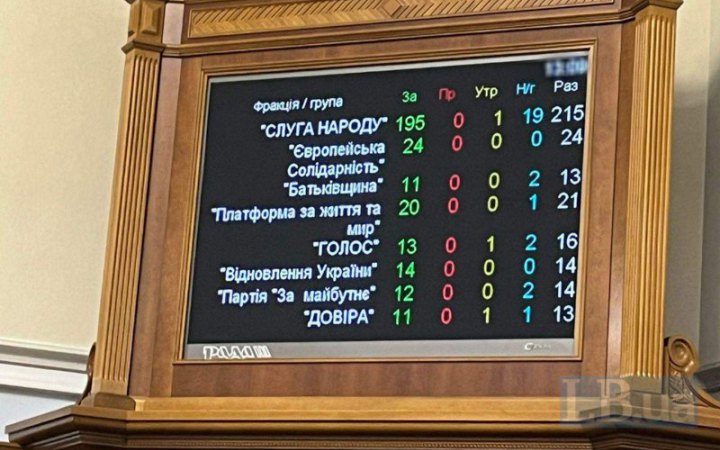 Verkhovna Rada liquidates Kyiv District Administrative Court