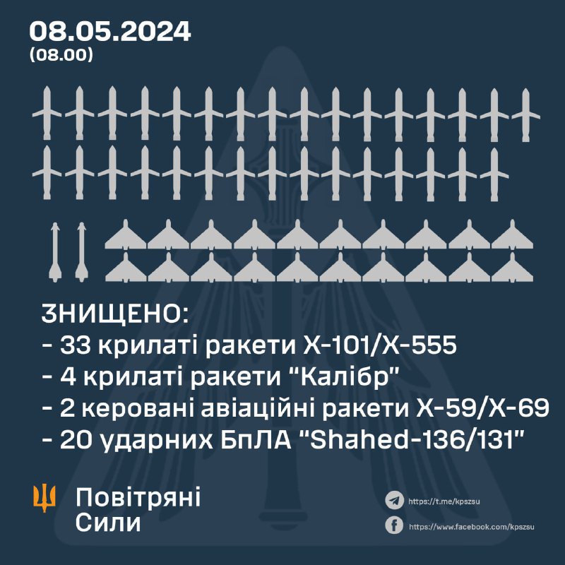 Downed targets on the night of 8 May, 2024