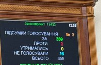 Rada extends martial law, mobilisation for 90 days