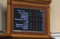 Rada bans activities of religious organisations affiliated with ROC; Which factions voted how 