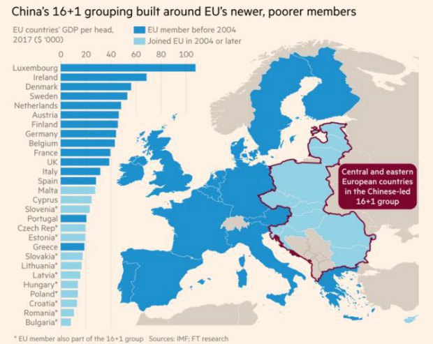 Central and Eastern European countries in the Chinese-led 16+1 group