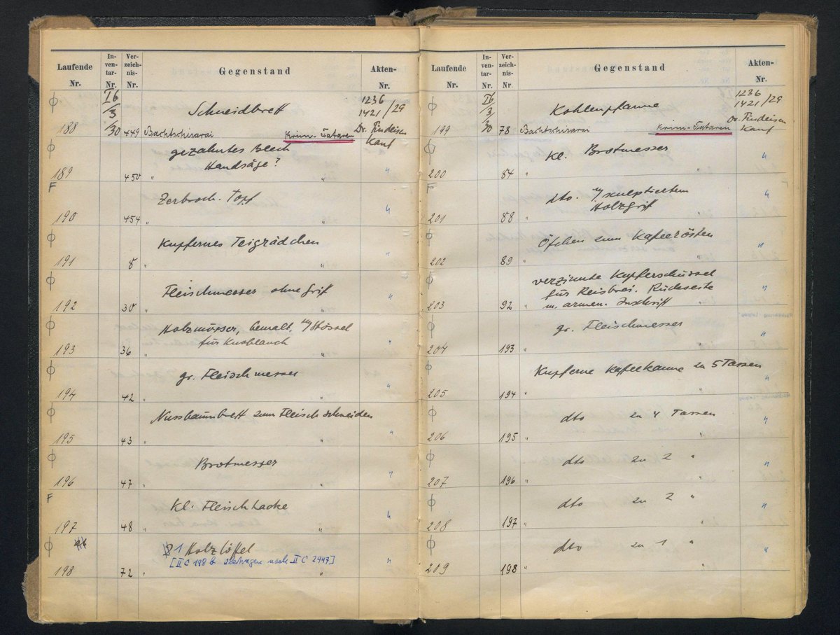  Museum inventory books, European cultures with Crimean Tatar artefacts