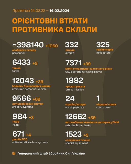 Russian losses as of 14.02.2024