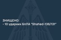 Air Forces shoot down 10 out of 16 Russia’s Shaheds overnight 