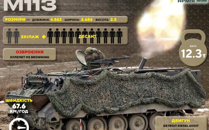 Spain to promptly deliver batch of M-113 APCs to Ukraine