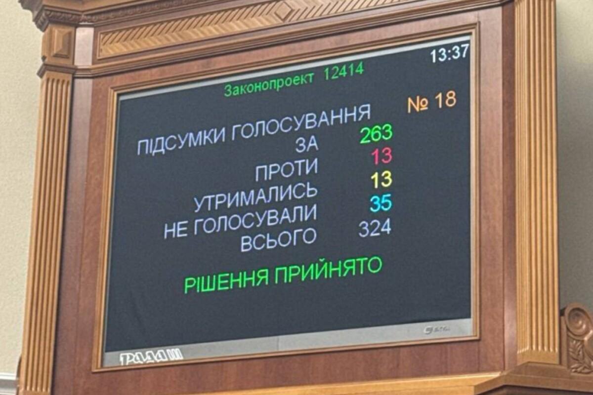 Results of the vote on draft law 12414