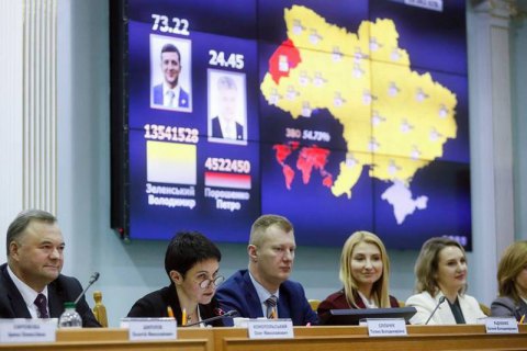 Official Ukrainian presidential election results announced
