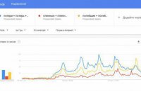 Google search trends in Russia include “dead” and “losses”