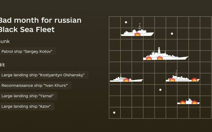 "Bad month for Russian Black Sea Fleet": Defence Forces summarise Russian losses in March